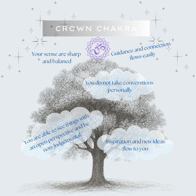 Crown Chakra (Sahasrara)