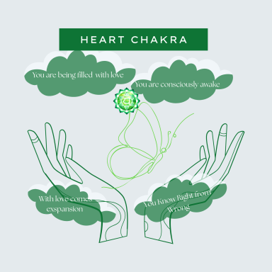 Heart Chakra (Anahata)