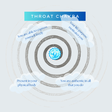 Throat Chakra (Vishuddha)