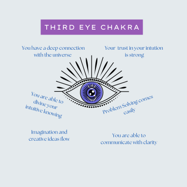Third Eye (Ajna)